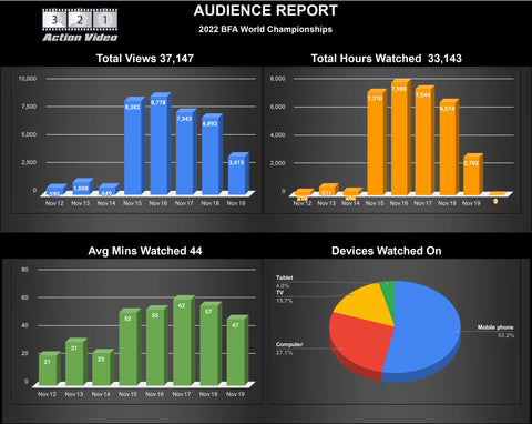 Advertise on the 2025 BFA Webcast